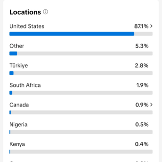 TikTok Amerika & Global Keşfete Düşme Rehberi