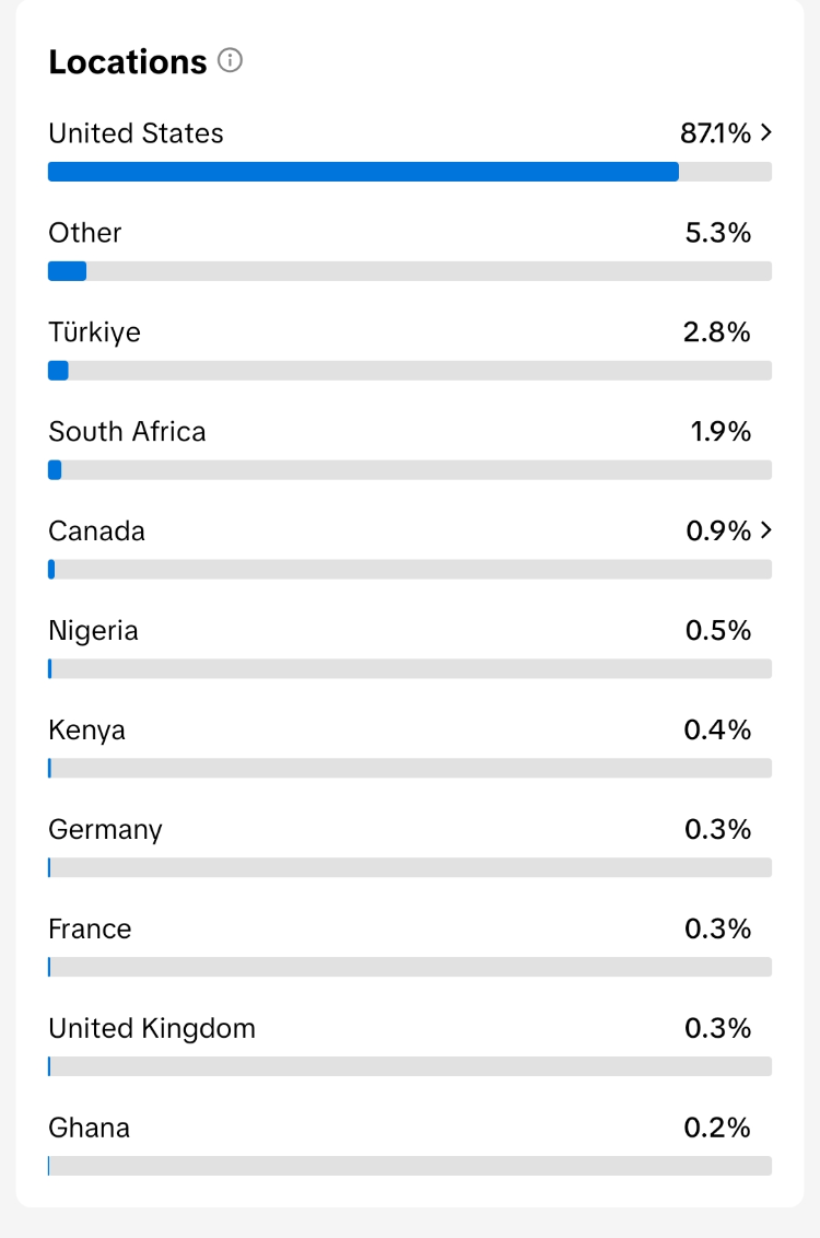 TikTok Amerika & Global Keşfete Düşme Rehberi